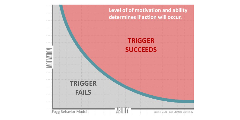 Triggers-succeed