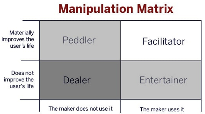manipolutation-matrix
