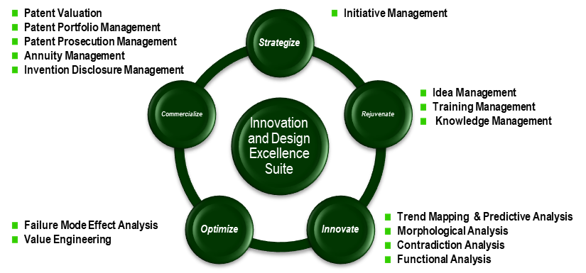 Our-Innovation-and-Design-Excellence-Suite-IDES-demonstrates-the-value-and-measurable-benefits-by