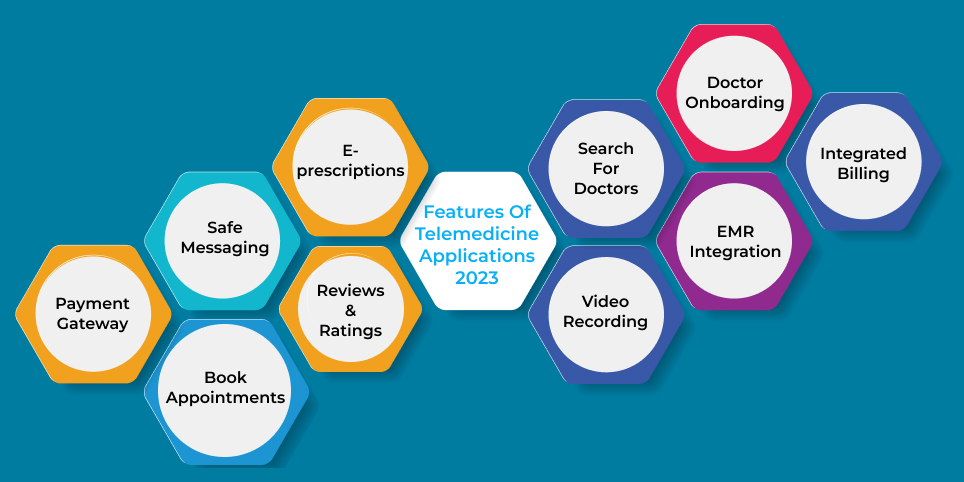 Features Of Telemedicine Applications 2023