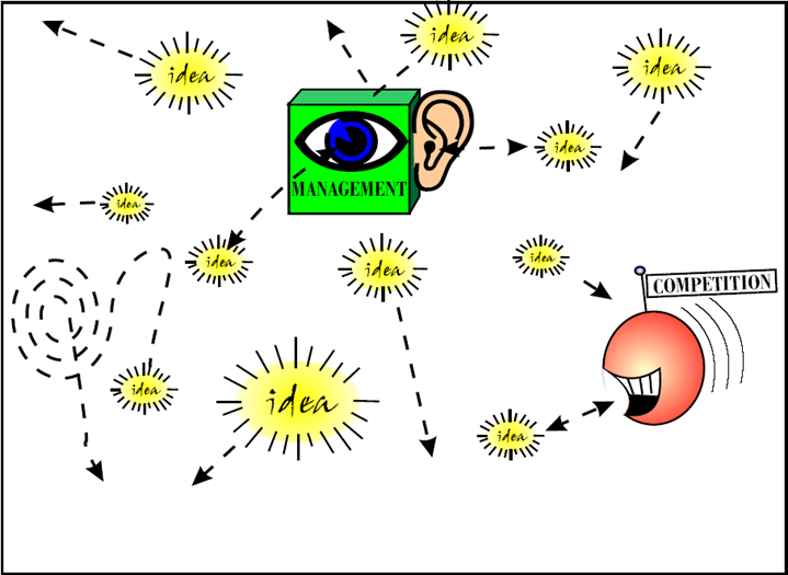 Considering-Idea-As-a-Root-Of-Innovation