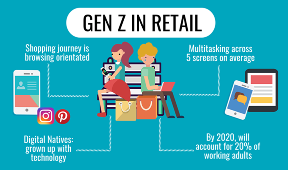 Domination of Gen Z