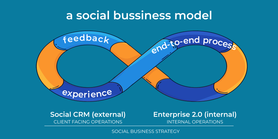 Experience-How-to-set-up-an-effective-feedback-mechanism Experience-How-to-set-up-an-effective-feedback-mechanism