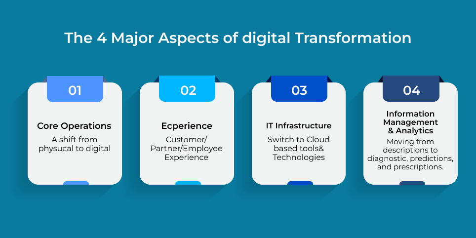 How-to-digitally-transform-your-business-model How-to-digitally-transform-your-business-model