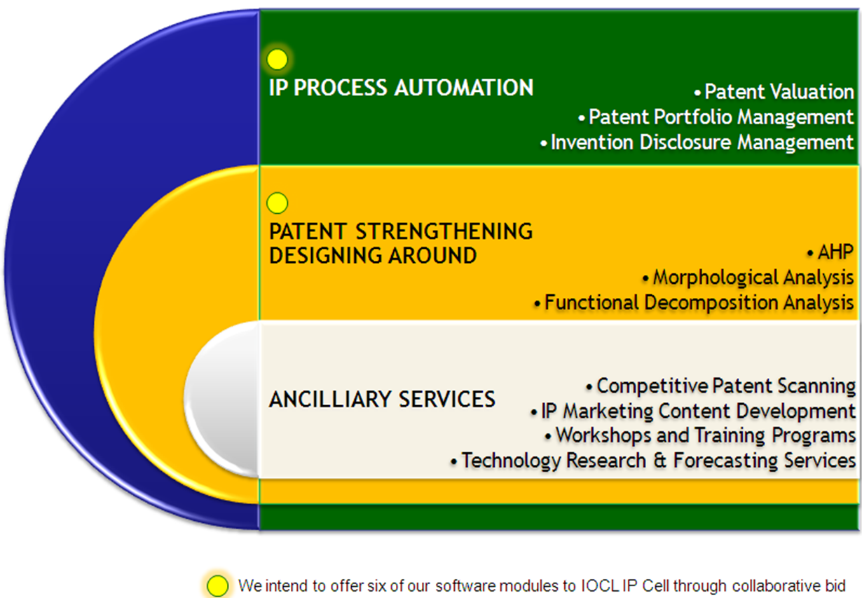 IP-Process-management