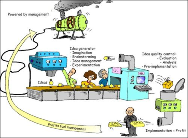 Implementing-the-Futuristic-Idea-Management-Model-Powered-By-Innovative-Strategy