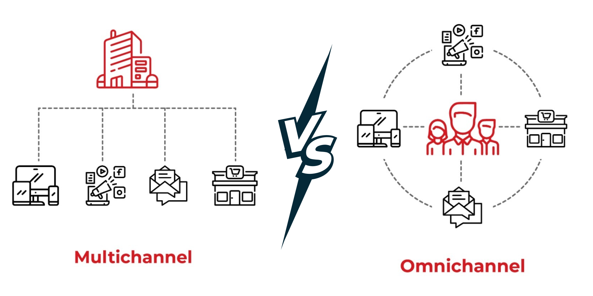 Omnichannel-vs-Multichannel