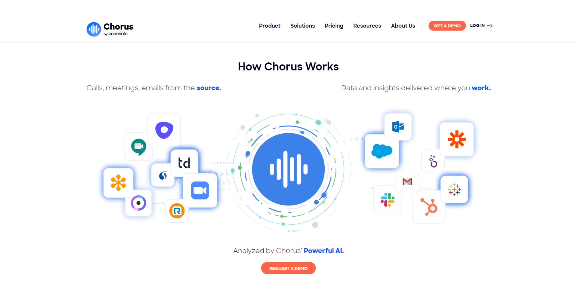 Performance-Enhancement-Backed-with-AI-powered-Conversation-Intelligence