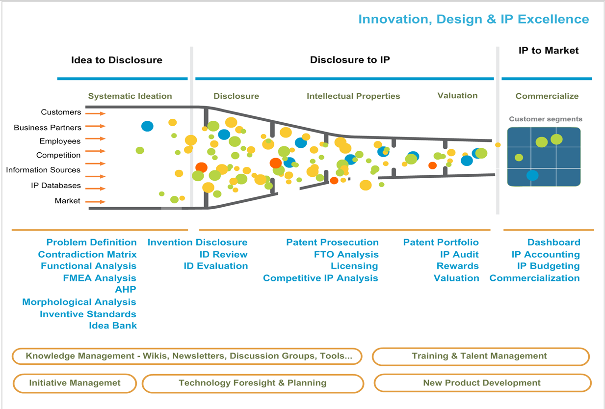 Setting-Up-IP-Tools-to-Manage-Innovation-Proces